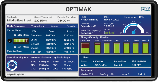 Optimax